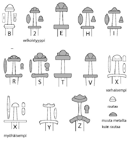 Scherttypen