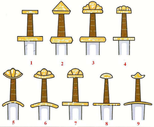 Schwerttypen